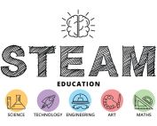 4 Benefits of STEAM Education Why it's Essential for Today's Students