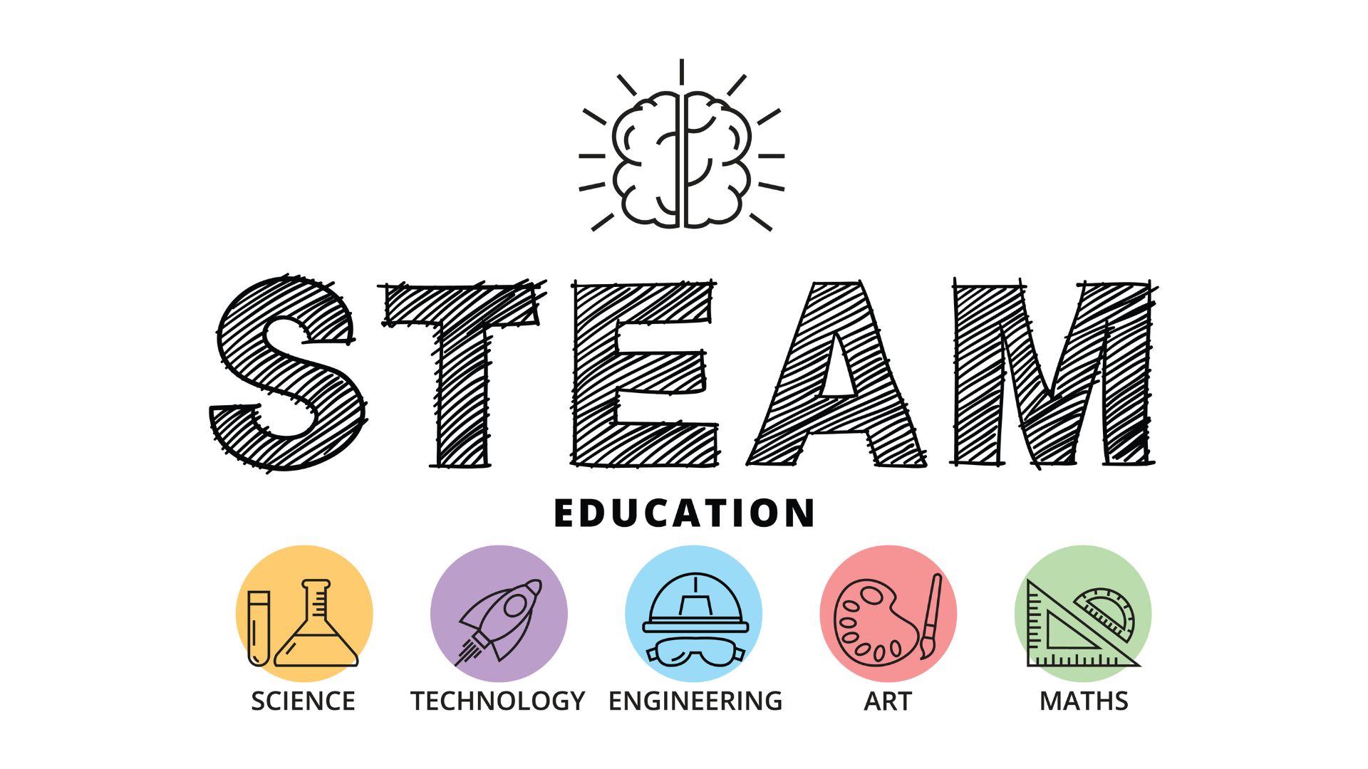 4 Benefits of STEAM Education Why it's Essential for Today's Students